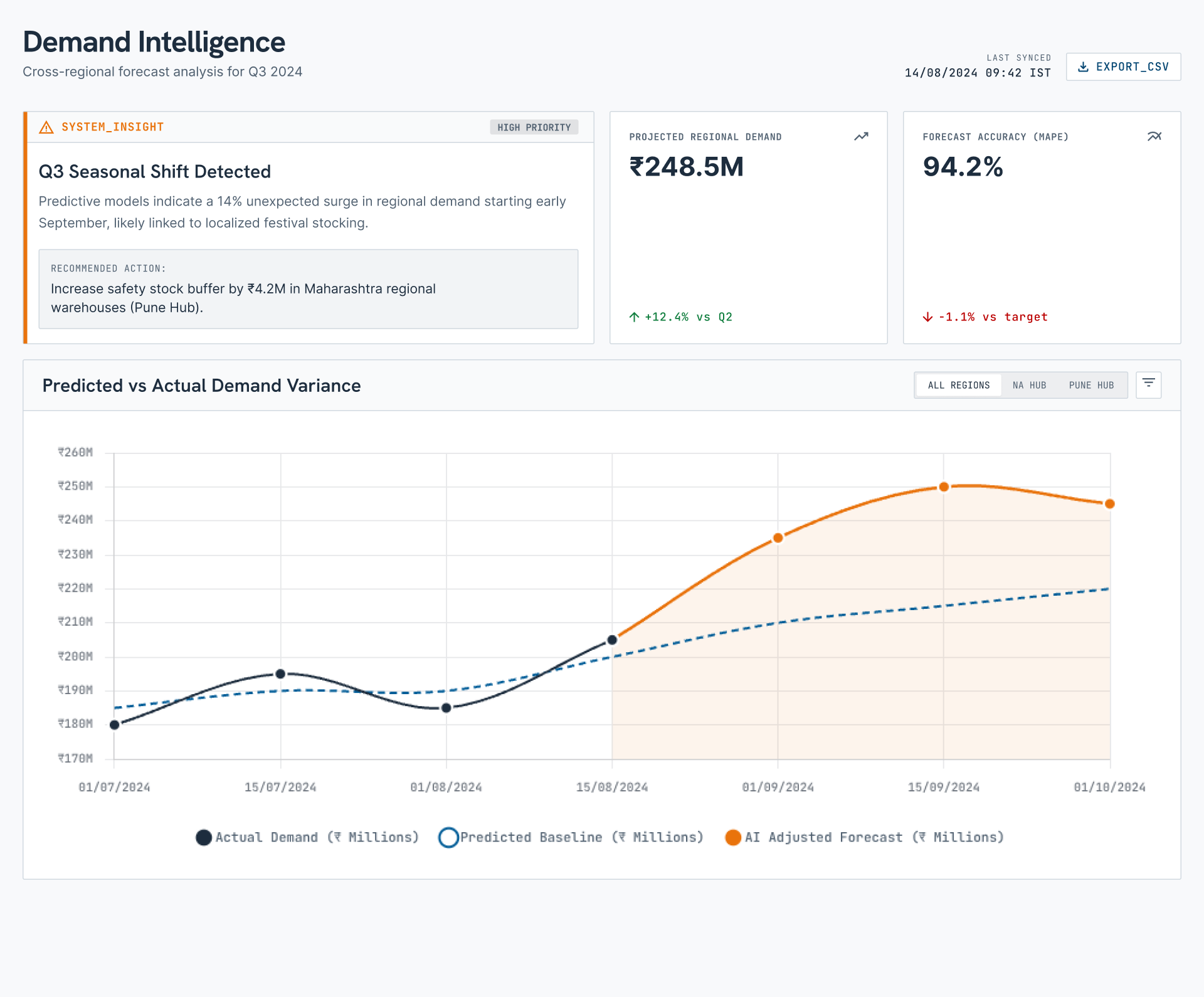 Demand intelligence screen